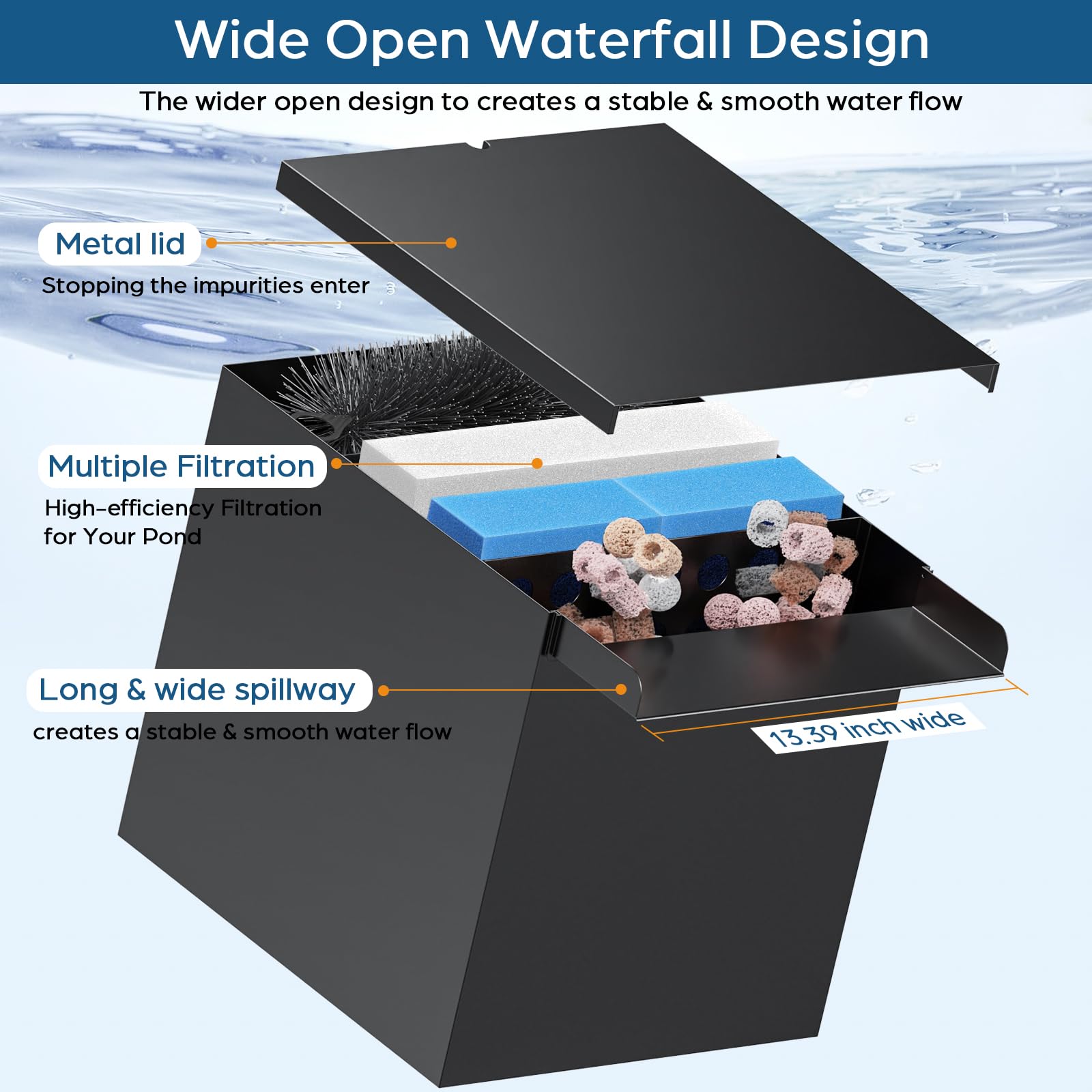 80W 1200GPH Electric Waterfall Pump Kit with 12"x13.4"x13.4" Spillway