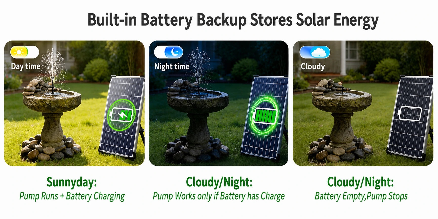 small solar powered water fountain energy