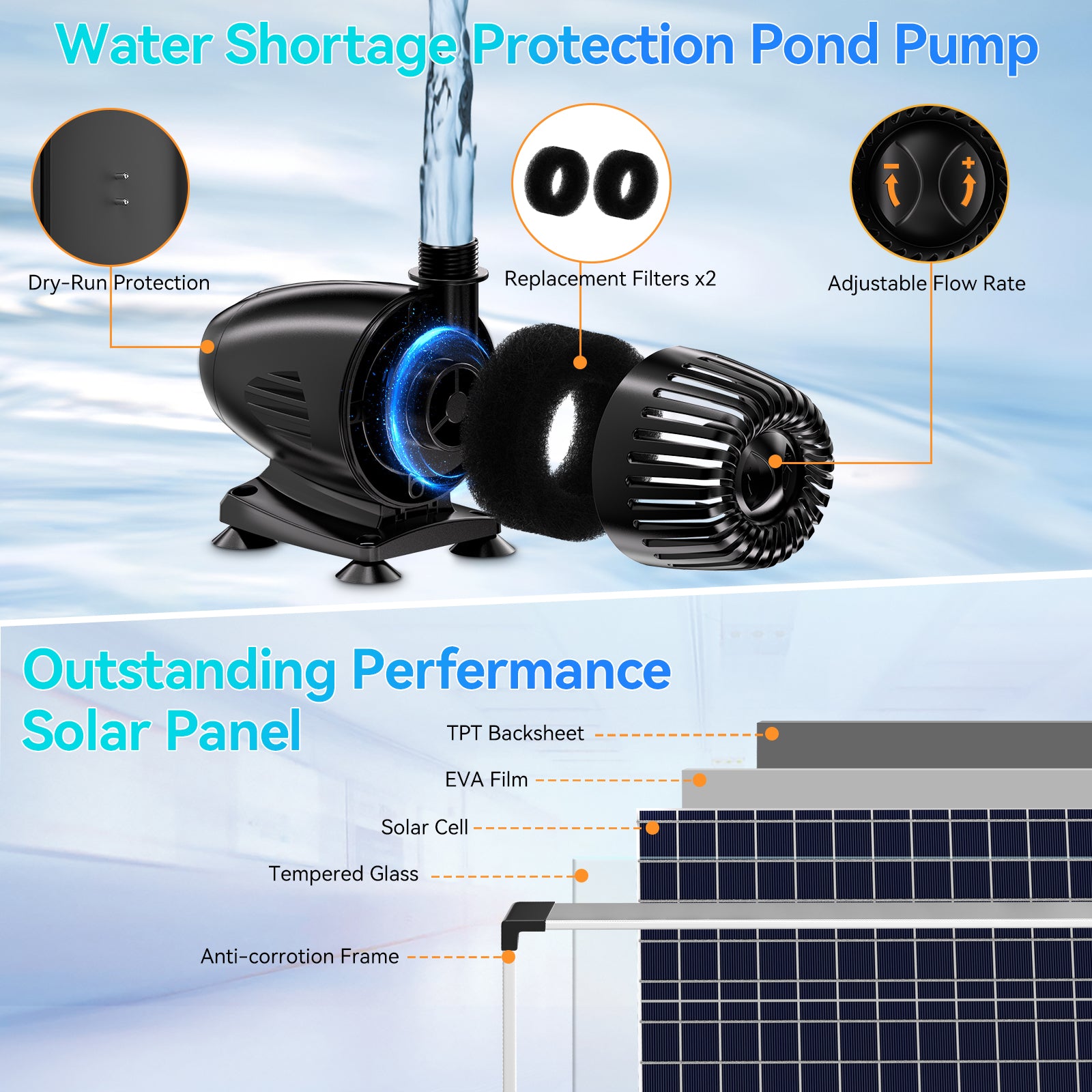 70W 580GPH Solar Waterfall Pump Kit with 12"x13.4" Spillway